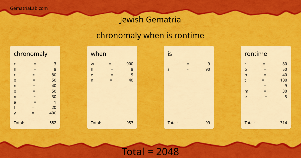 chronomaly when is rontime in jewish Gematria